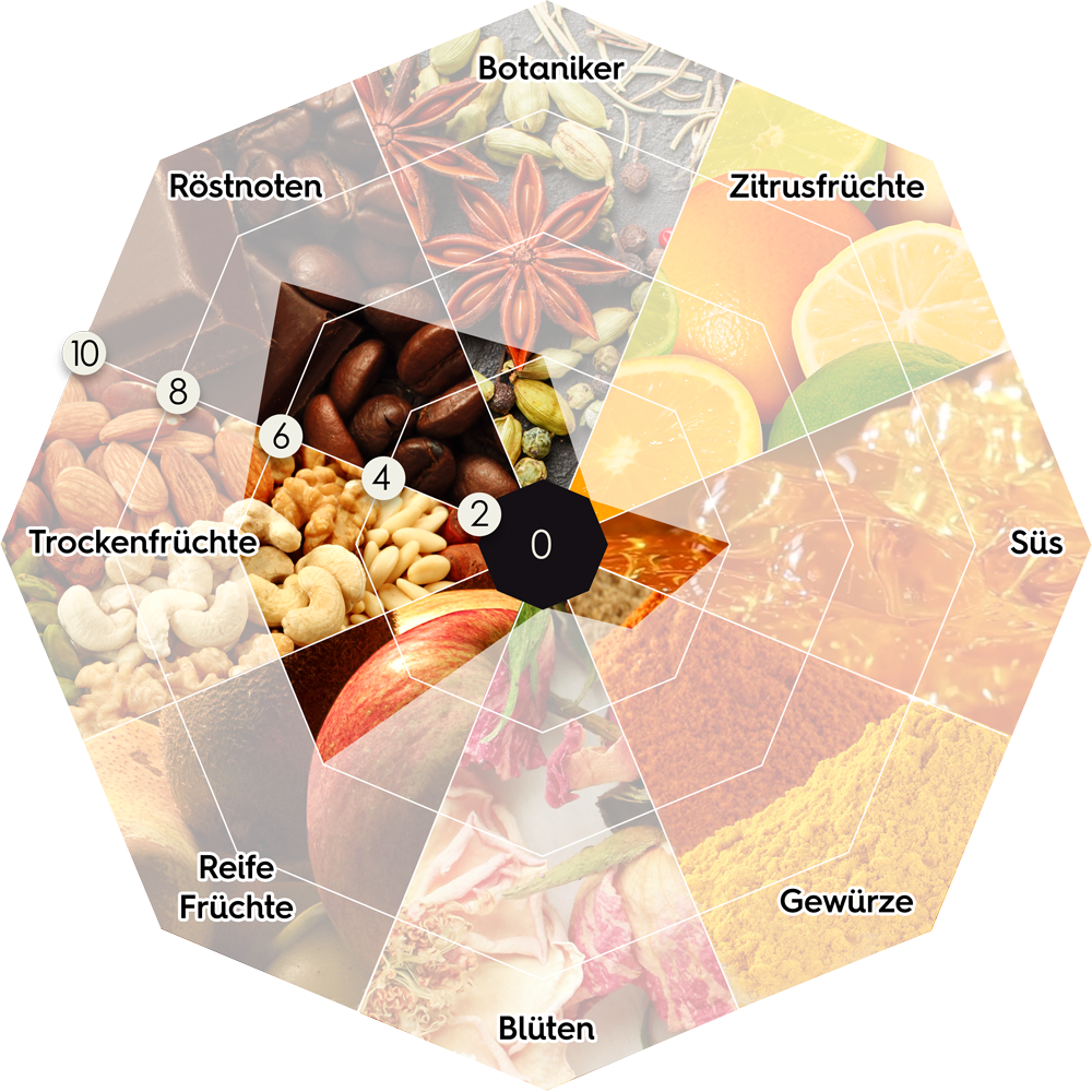 GESCHMACKSBESCHREIBUNG